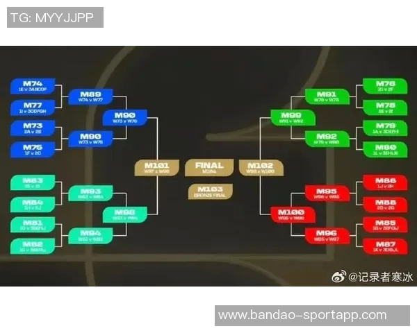 世界杯分档预测揭晓澳大利亚降至第三档意大利土耳其跻身第四档